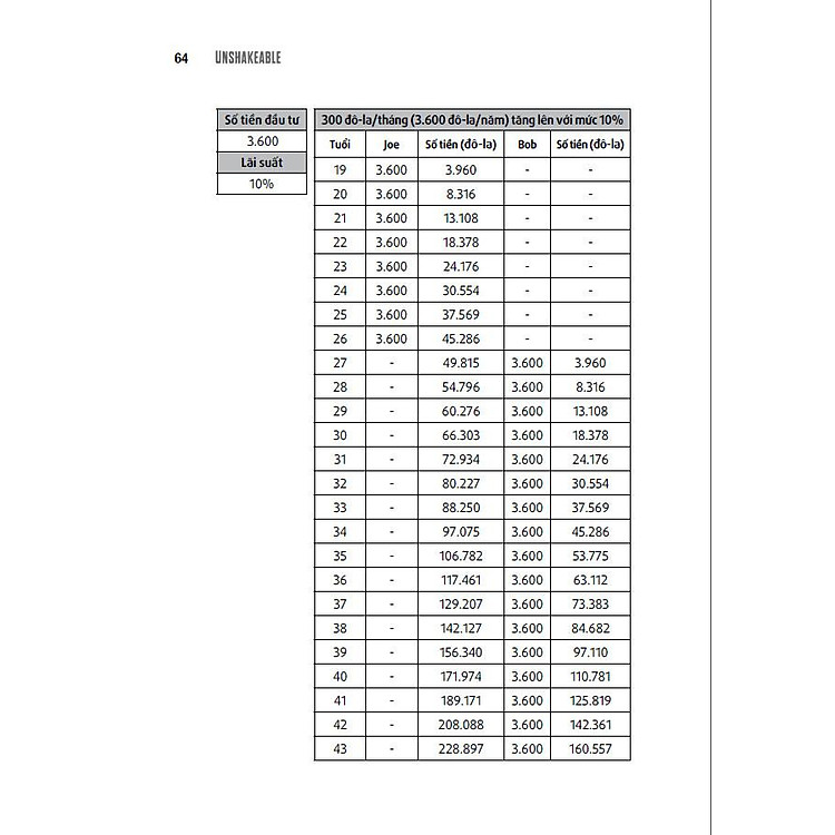 Đầu Tư Thông Minh - Ảnh 2