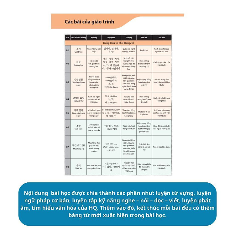 Tiếng Hàn Tổng Hợp Dành Cho Người Việt Nam - Tập 1 - 6 - Ảnh 5