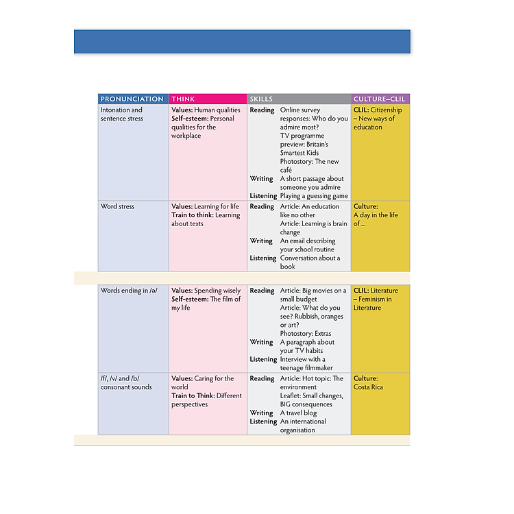 Tiếng Anh 10 Think - Student's Book - Ảnh 3