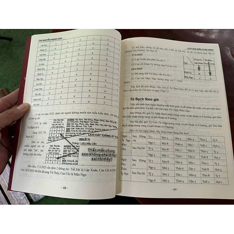 LỊCH VẠN NIÊN CUNG ĐÌNH - Ảnh 2