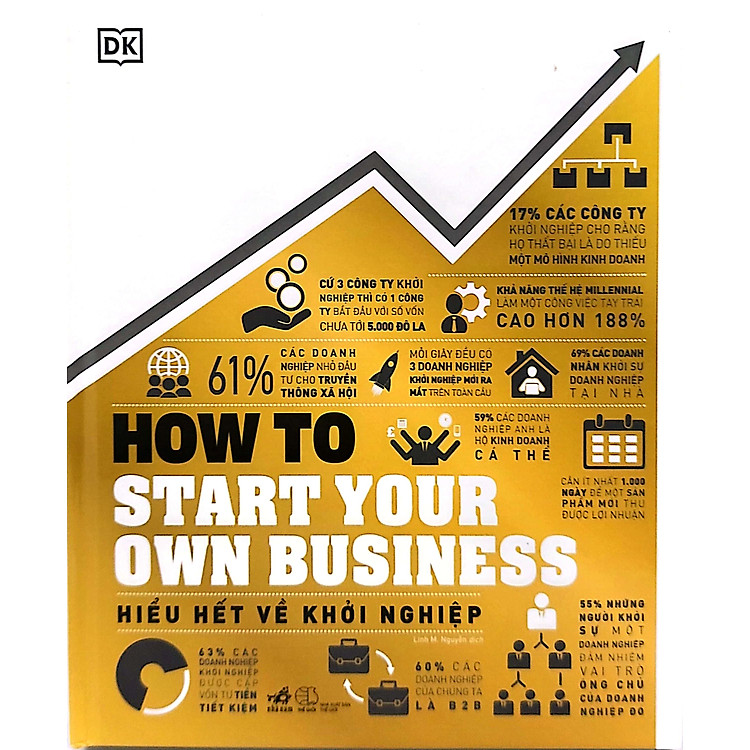 Hiểu Hết Về Khởi Nghiệp - How To Start Your Own Business - Ảnh 2