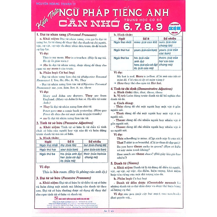 Kiến Thức Ngữ Pháp Tiếng Anh Cần Nhớ 6, 7, 8, 9