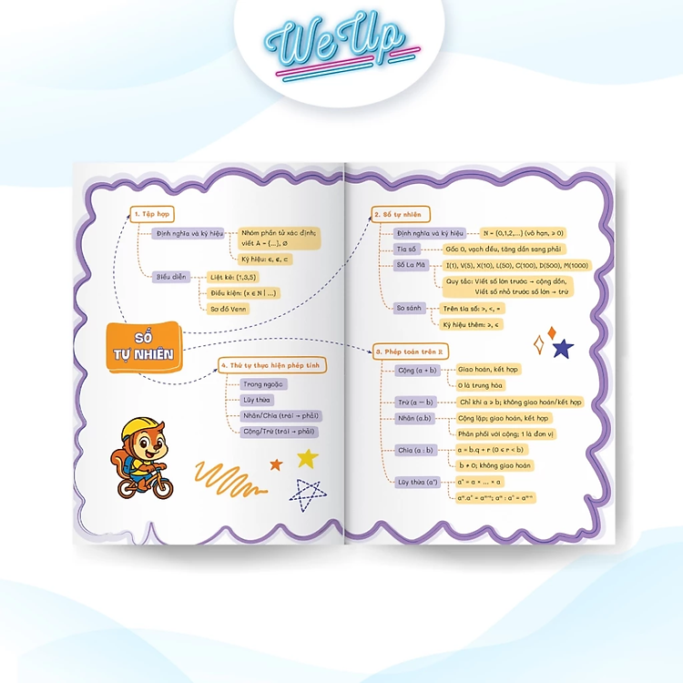 Mindmap Kiến Thức Toán Văn Anh Lí Hóa Lớp 6 - Ảnh 4