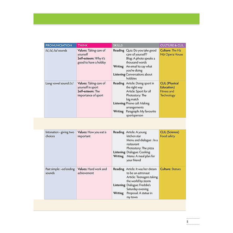 Tiếng Anh 7 Think - Workbook - Ảnh 2