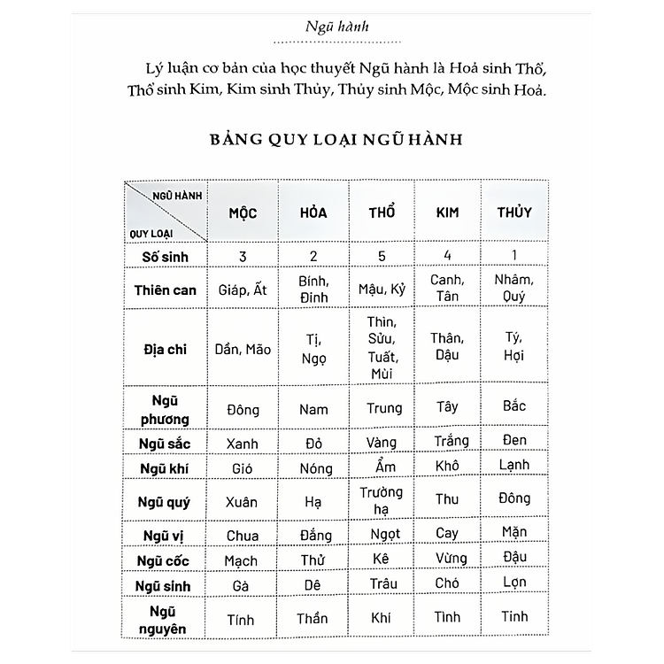 Ngũ Hành và 12 Con Giáp Với Khoa Học Cuộc Sống - Ảnh 4