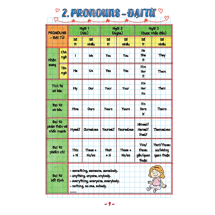 Take Note! Sổ Tay Ngữ Pháp Tiếng Anh - Ảnh 3