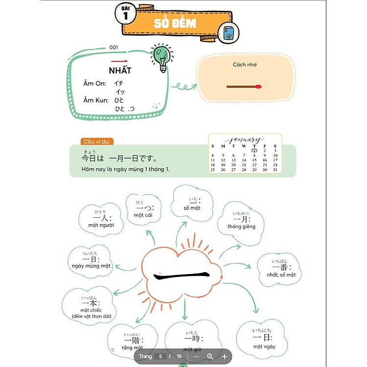 Mindmap Kanji Tiếng Nhật - Dành Cho Trình Độ Sơ, Trung Cấp - Ảnh 5