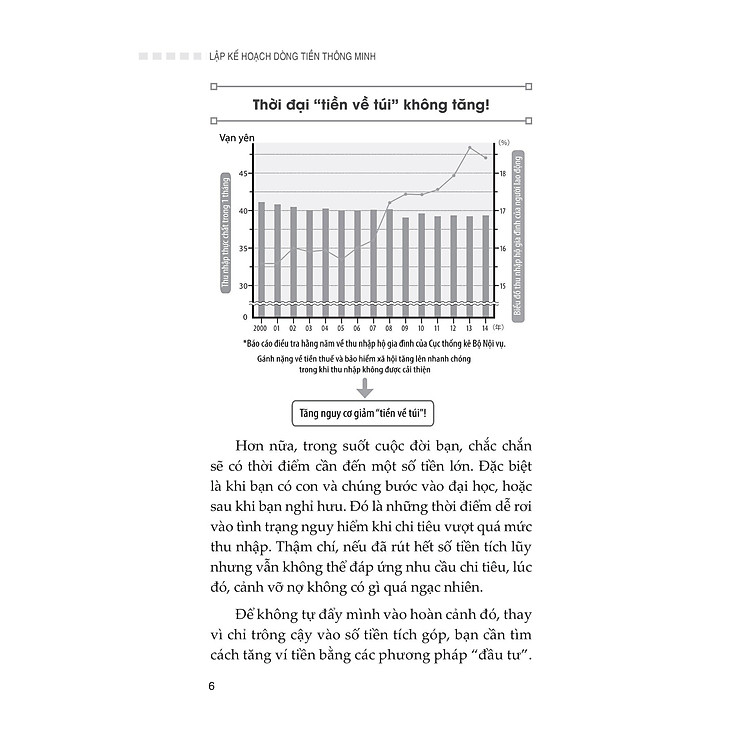 Lập Kế Hoạch Dòng Tiền Thông Minh - Ảnh 3