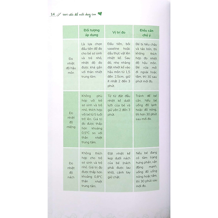 1001 Vấn Đề Nuôi Dạy Con - Các Bệnh Thường Gặp Ở Trẻ - Ảnh 4