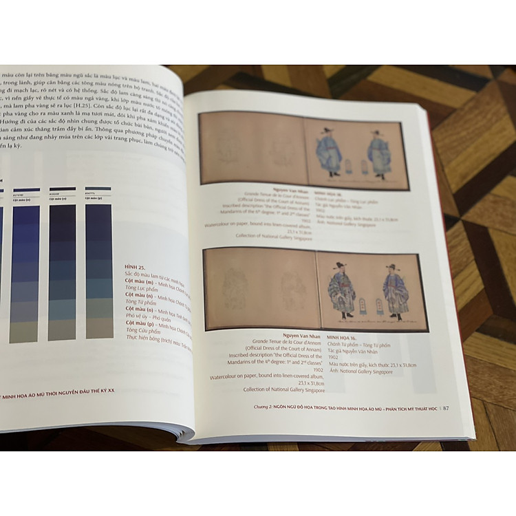 NGHỆ THUẬT MINH HỌA ÁO MŨ THỜI NGUYỄN ĐẦU THẾ KỶ XX - Trần Minh Nhựt - Ảnh 4