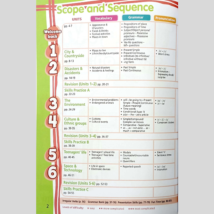 Tiếng Anh 8 Right On - Workbook - Ảnh 2