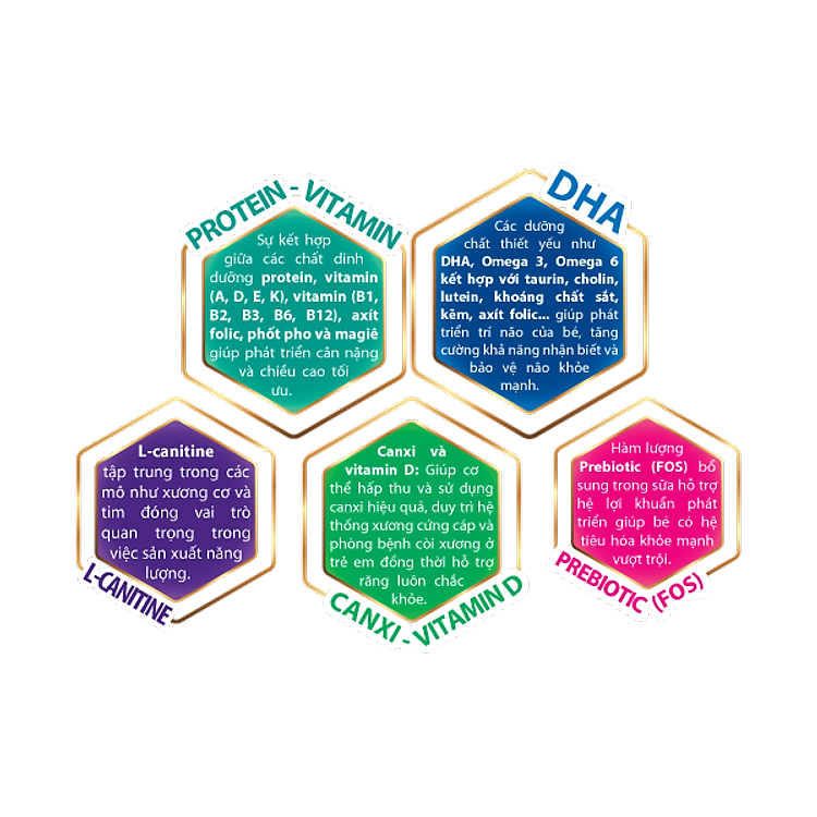 Mua Sữa MEGACARE GOLD IQ GROW 2 Ưu đãi - Hình ảnh 4