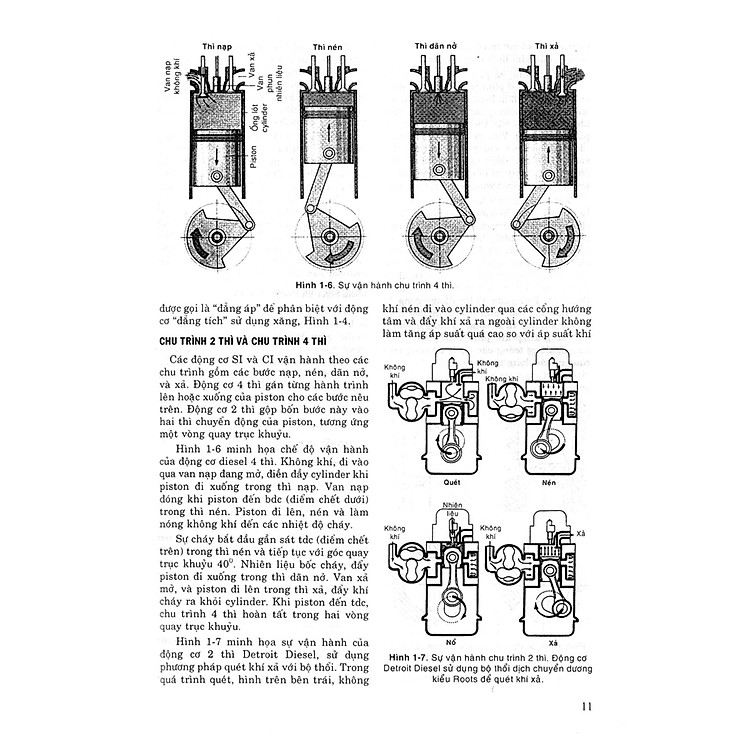 Hướng Dẫn Thực Hành Sửa Chữa Và Bảo Trì Động Cơ Dầu - Ảnh 7