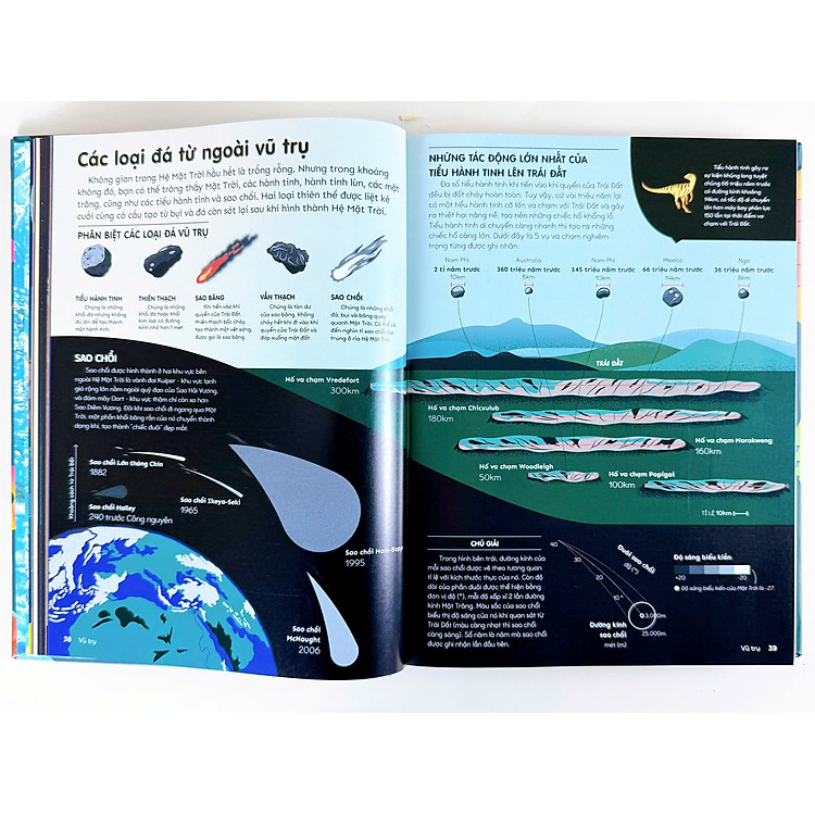 Bách Khoa Thư Bằng Đồ Họa - Ảnh 7