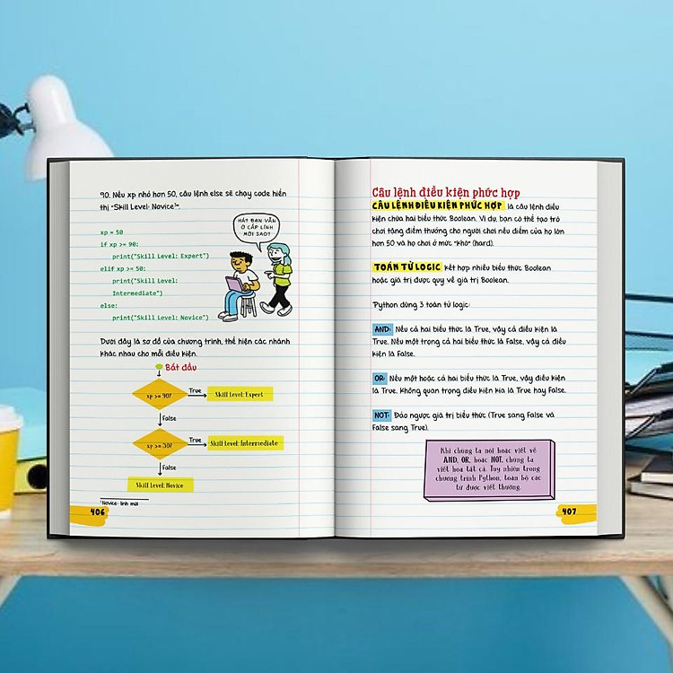 Sổ Tay Khoa Học Máy Tính Và Mật Mã - Everything you need to ace computer science and coding - Ảnh 6