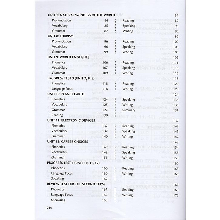 Bài Tập Phát Triển Năng Lực Tiếng Anh 9 - Global Success (Theo Chương Trình GDPT Mới) - Ảnh 3