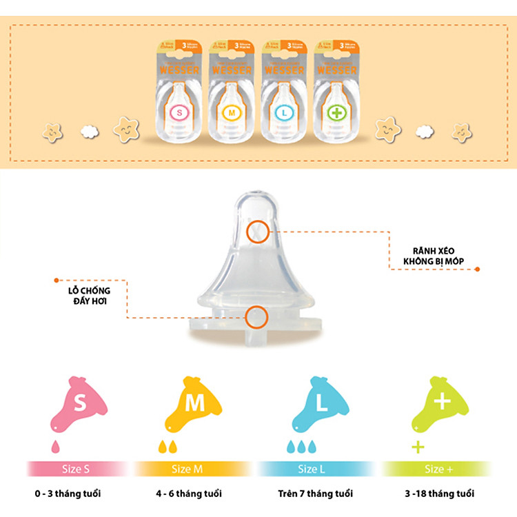 Mua Núm Vú Cổ Hẹp Wesser tại Babymart Đảm bảo Ưu đãi - Hình ảnh 3