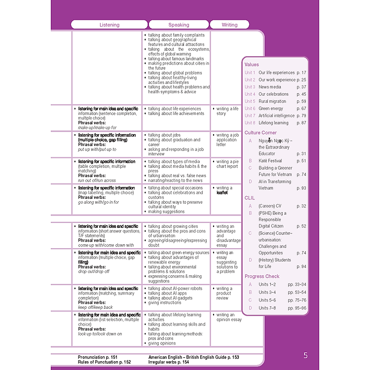 Tiếng Anh 12 Bright - Student's Book - Ảnh 4