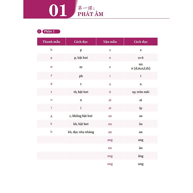 Combo Sách Học Tiếng Trung Giao Tiếp Thực Chiến - Đời Sống + Văn Phòng + Công Xưởng + Kinh Doanh + Buôn Bán - Ảnh 4