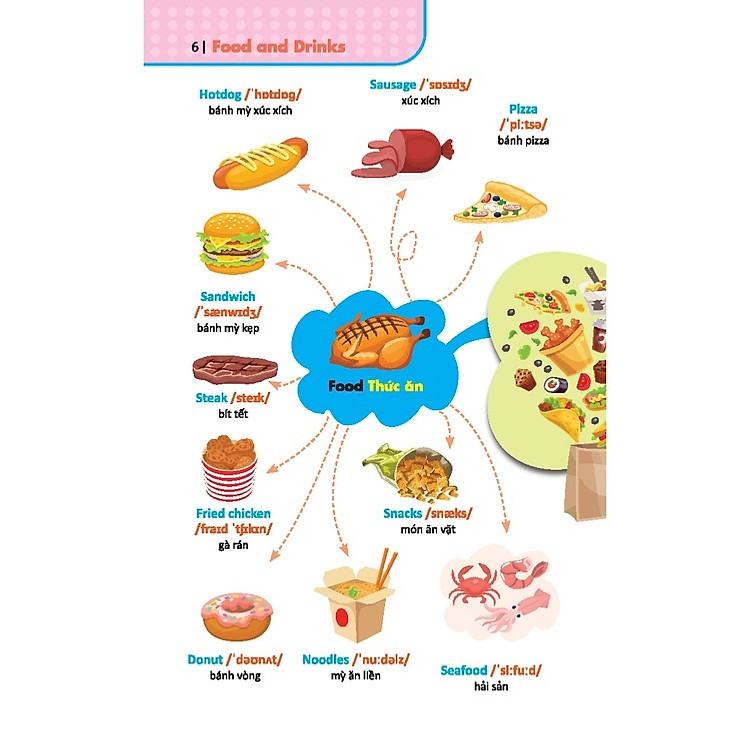 6000 Từ Vựng Tiếng Anh Thông Dụng - Ảnh 5