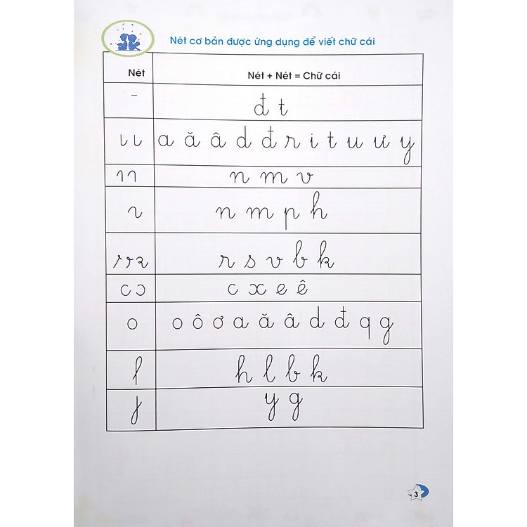 Vở Ô Ly Có Chữ Mẫu Luyện Viết Chữ Đẹp - Chữ Viết Thường (Tập 1) - Ảnh 6