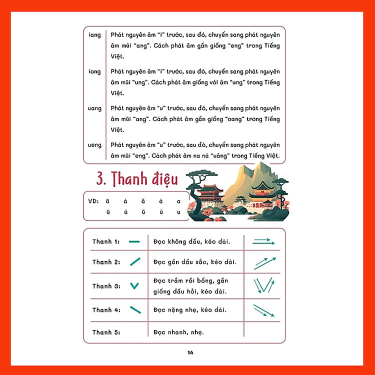 Sổ Tay Bắt Đầu Tiếng Trung 3 Trong 1 Biết Giao Tiếp Ngay Sau Khi Học - Ảnh 3