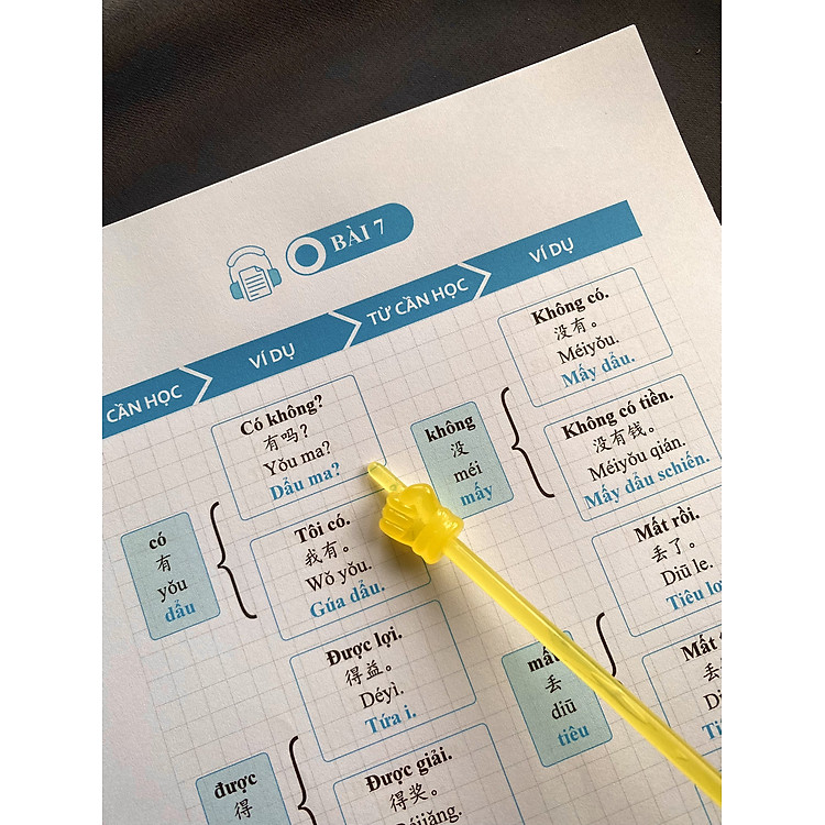 Tiếng Trung Luyện Nhớ 4000 Từ và Ví Dụ (Tập 1) - Ảnh 4