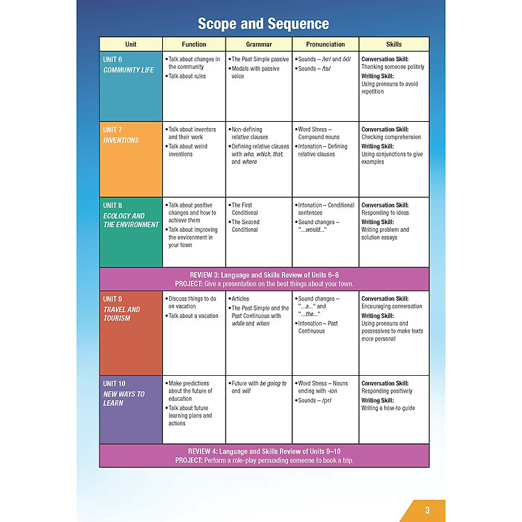 Tiếng Anh 10 i-Learn Smart World - Ảnh 7