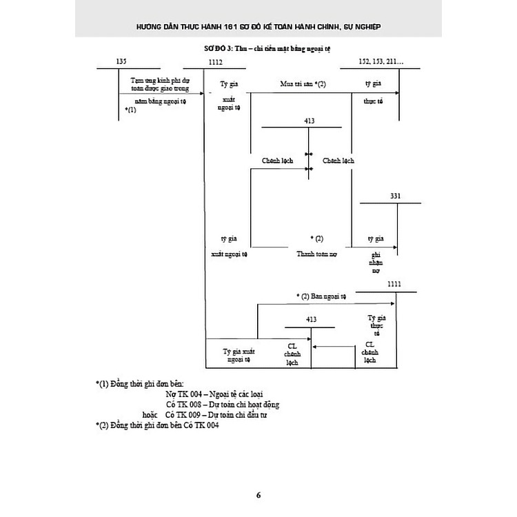 Hướng Dẫn Thực Hành 161 Sơ Đồ Kế Toán Hành Chính, Sự Nghiệp (Theo Thông Tư Số:24/2024/TT-BTC) - Ảnh 5