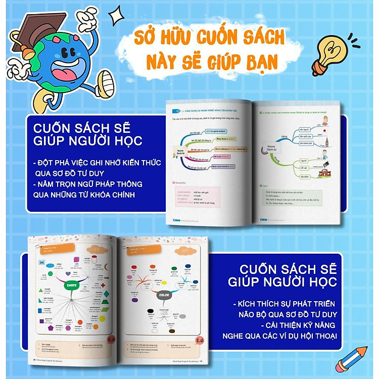 Mind Map English Grammar - Ngữ Pháp Tiếng Anh Bằng Sơ Đồ Tư Duy - Ảnh 4