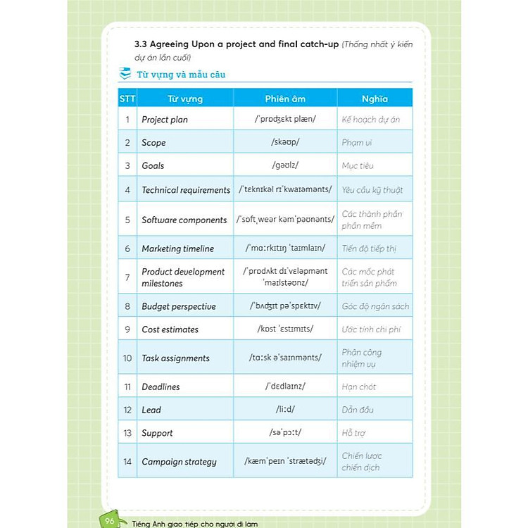 Tự Học Tiếng Anh Giao Tiếp Cho Người Đi Làm - Ảnh 7