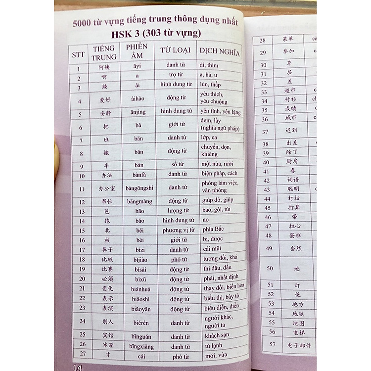 5000 Từ Vựng Tiếng Trung Theo Khung HSK - Ảnh 5