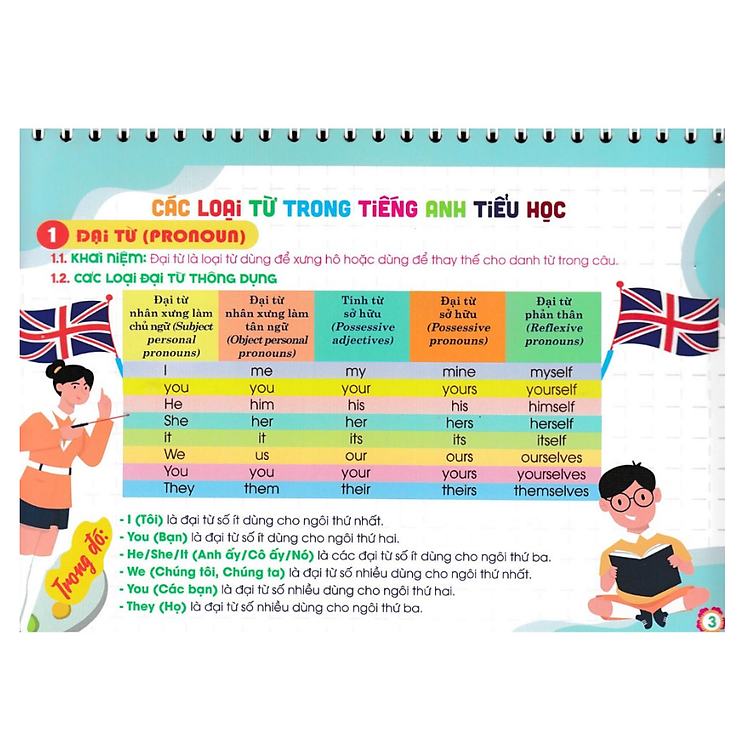 Kiến Thức Cần Nhớ Môn Tiếng Anh Tiểu Học (Dùng Chung Các Bộ SGK Hiện Hành) - Ảnh 4