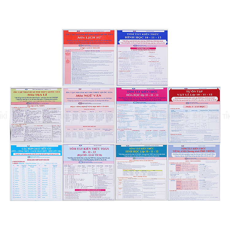 Tóm Tắt Kiến Thức Chương Trình THPT
