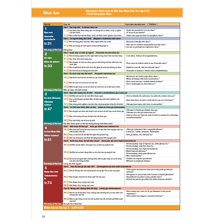 Hoạt Động Giao Tiếp A2 - Sơ Cấp 2 - Ngôn Ngữ Và Văn Hóa Nhật Bản - Ảnh 3