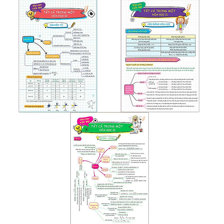 Tờ Tổng Hợp Kiến Thức Tất Cả Trong Một – Hóa Học 10-11-12