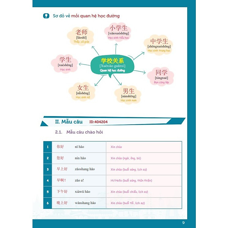 Tự Học Từ Vựng Tiếng Trung HSK1 Theo 9 Chủ Đề - Ảnh 7