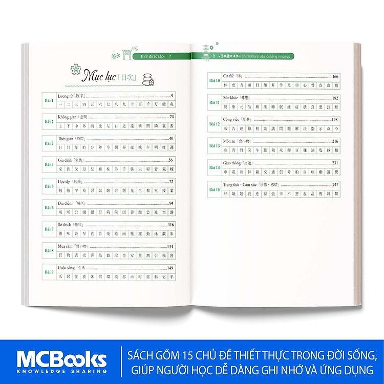 Ghi nhớ Kanji siêu tốc bằng mindmap – Trình độ sơ cấp - Ảnh 2