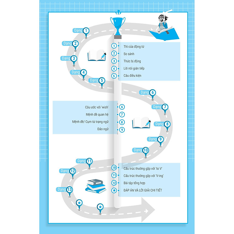 Bài Tập Viết Lại Câu Tiếng Anh (Ôn Thi Vào Lớp 10 Và 10 Chuyên) - Ảnh 6