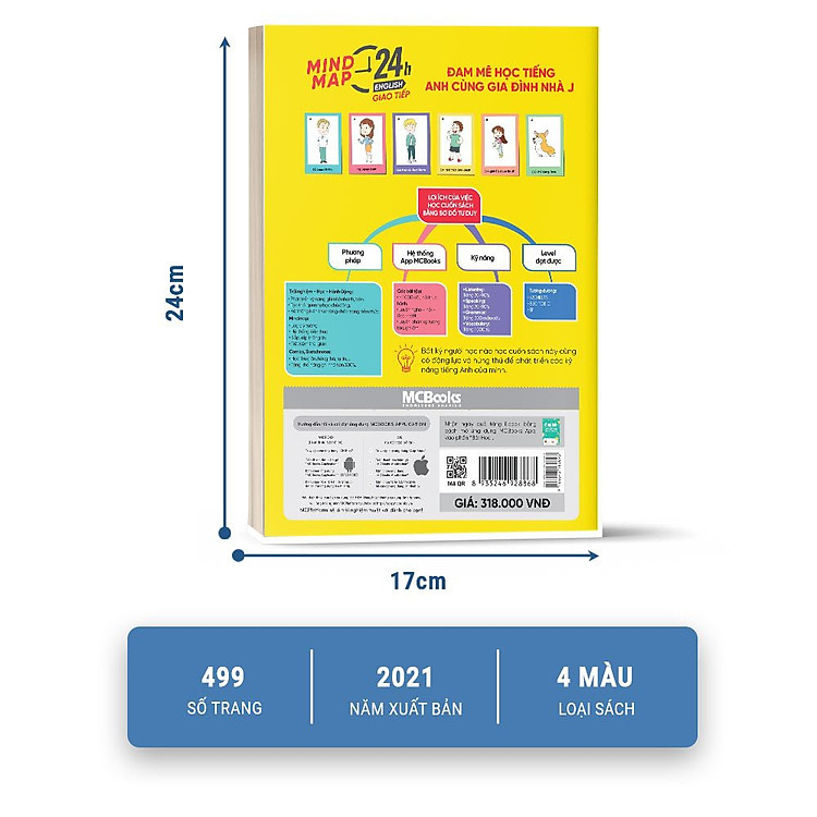 Mindmap 24h English - Giao Tiếp Tiếng Anh Bằng Sơ Đồ Tư Duy - Ảnh 4