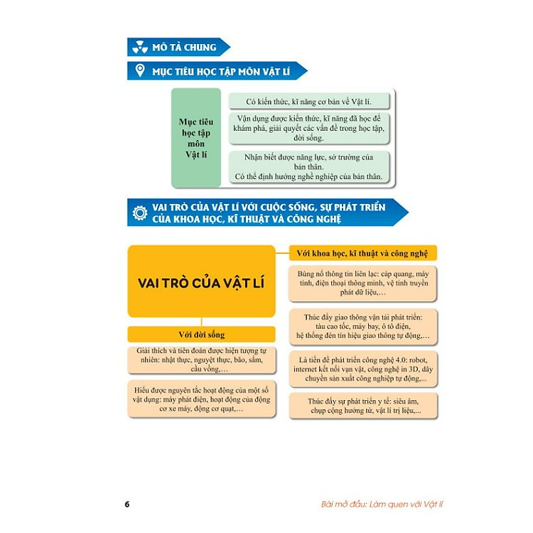 Trọng Tâm Kiến Thức Phân Loại Bài Tập Theo Chủ Đề Vật Lí 10 - Ảnh 3