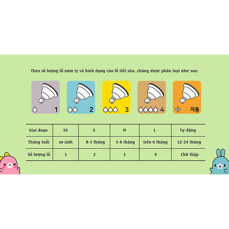 Núm ti IBYEOL Juju 5 giai đoạn Ưu đãi - Hình ảnh 5