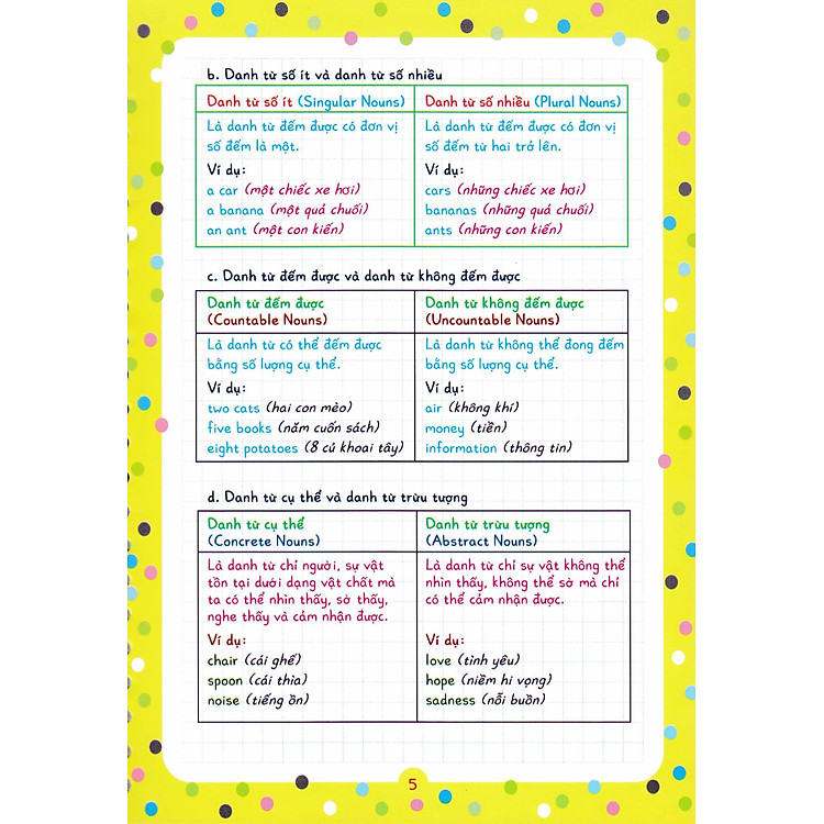 Notebook Sổ Tay Ngữ Pháp Tiếng Anh Tiểu Học Và Trung Học Cơ Sở - Ảnh 5