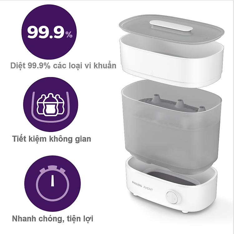 Máy tiệt trùng bình sữa Philips Avent Chính hãng Giá rẻ - Hình ảnh 4