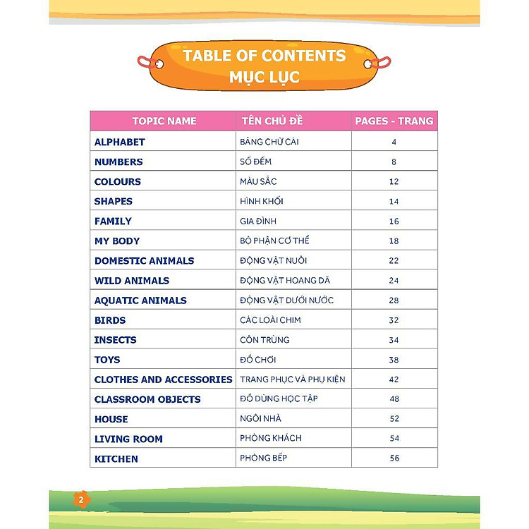 Tư Duy Ngôn Ngữ - Chinh Phục Từ Vựng Tiếng Anh Minmap - Ảnh 2