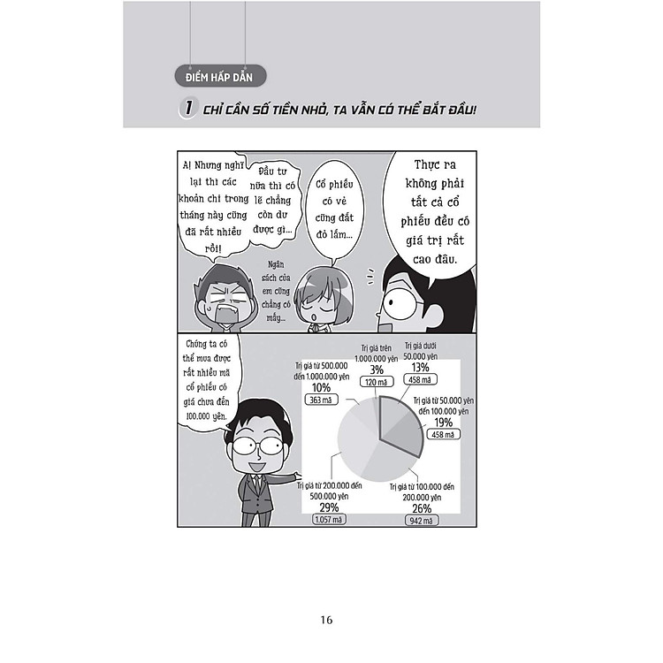 Kỹ Thuật Phân Tích Biểu Đồ Chứng Khoán - Ảnh 3