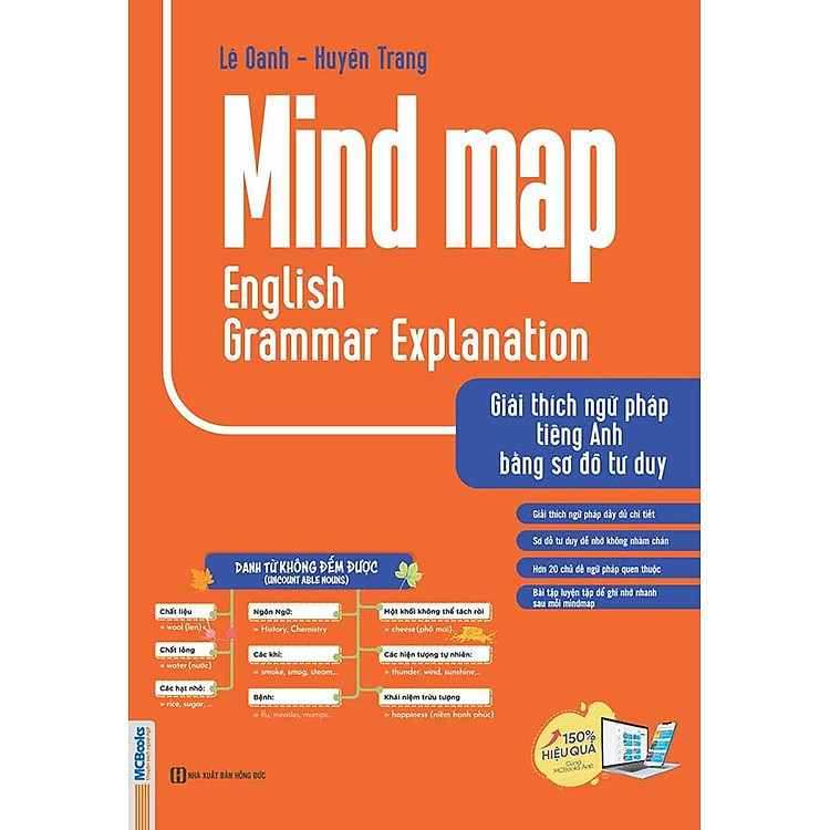 Mind Map English Grammar Explanation - Giải Thích Ngữ Pháp Tiếng Anh Bằng Sơ Đồ Tư Duy