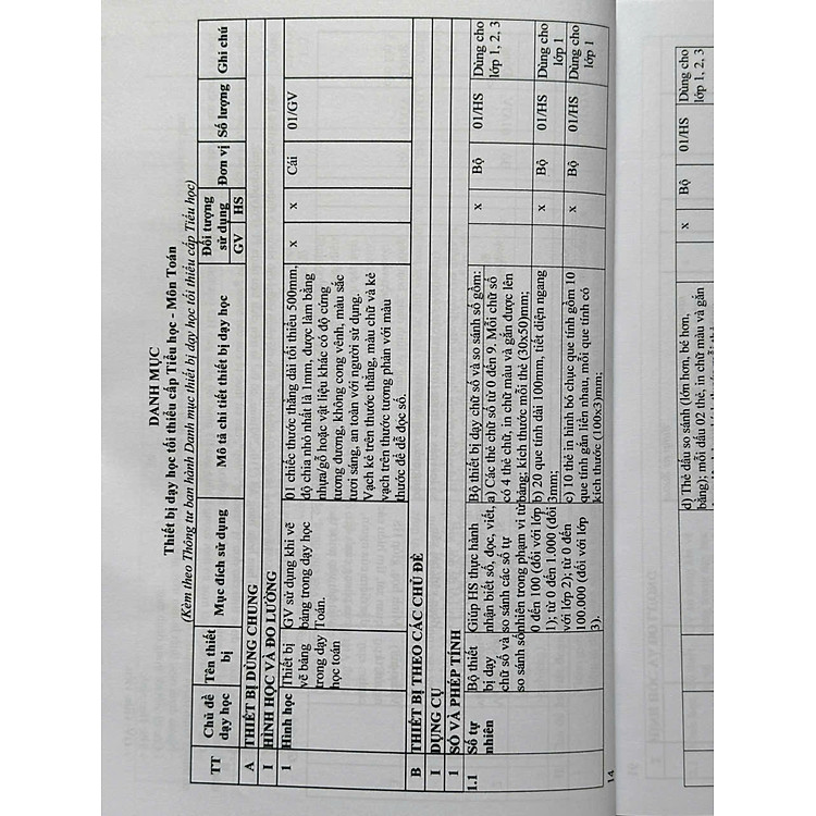 Danh Mục Thiết Bị Dạy Học Tối Thiểu Trong Nhà Trường - Ảnh 7