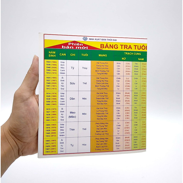 Bảng Tra Cứu Tuổi - Cung - Mạng - Ảnh 5