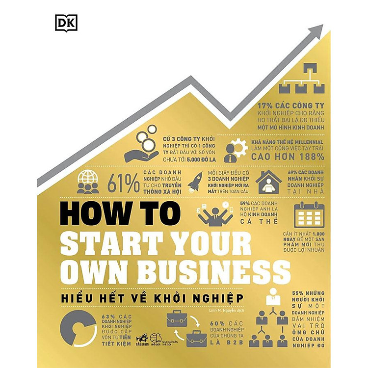 How To Start Your Own Business – Hiểu Hết Về Khởi Nghiệp